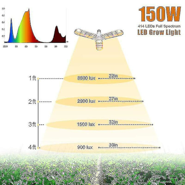 150W LED-kasvuvalon polttimo 414 LED:llä, taitettava auringonkaltainen kasvuvalo