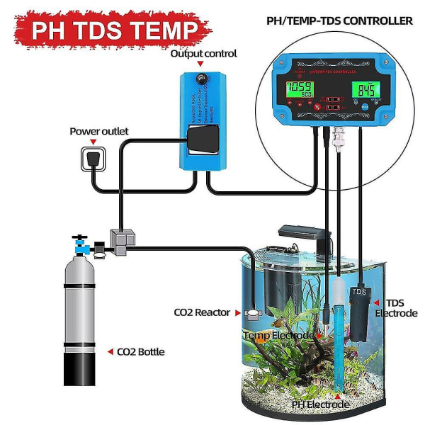 Ph Tds Meter Ec Orp Temp Vannkvalitetsdetektor