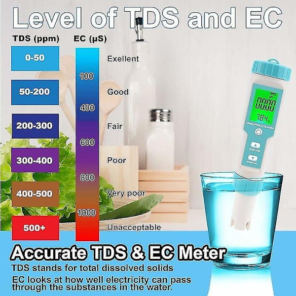 ORAPXI Pool Salinity Tester 5 in 1 Digital Saltwater pH ja suolapitoisuuden mittari Pool pH ja suolapitoisuuden testilahja perheelle / ystävälle ssxj