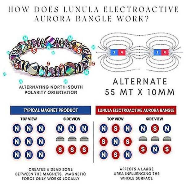 Lunula Electroactive Aurora Armband, lymfdräneringsarmband för män kvinnor
