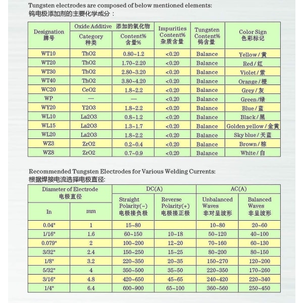 Sveiseelektroder i wolfram med 2 % thorium Wt20 (rød) 1,6 mm * 150 mm 10 stk. per pakke