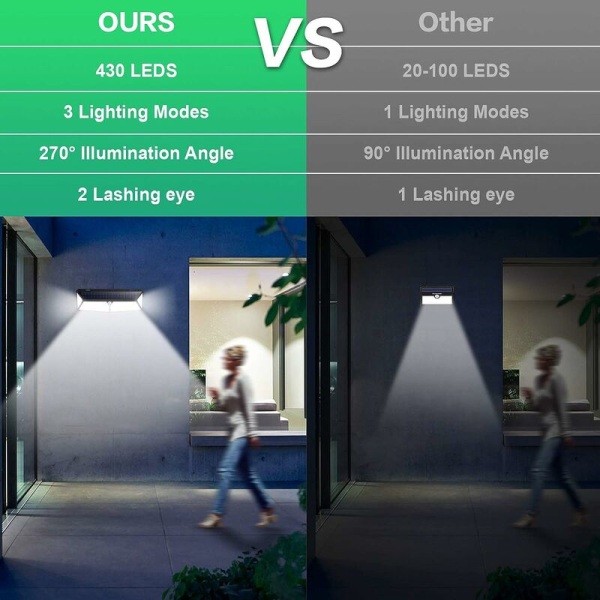 430 LED utomhus solcellslampa 270° hörn rörelsesensor utomhuslampa ljus fast projektor mjukt vattentätt ljus trädgård