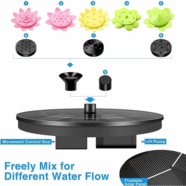 Solcellsfontän, solcellsdammpump med 9 munstycken Mini fontän 1,4W pump Trädgårdsdekoration Rund fontän för fåglar Fiskdamm Damm (Svart)
