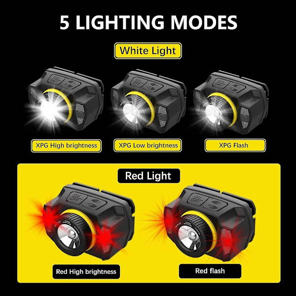 Hovedlampe Lommelygte Super Lys Hovedlampe med Infrarød Sensor Roterbar Zoom Forlygte Indbygget Genopladelig Lithiumbatteri til Ekspedition Cykling