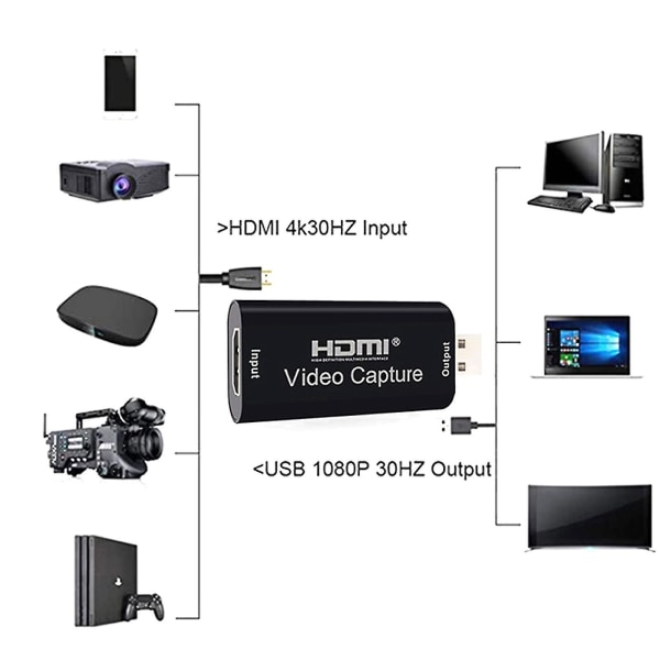 Høyoppløselig HDMI-videoopptakskort Usb