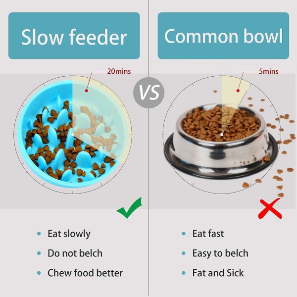 Långsam matskål för hundar, Långsam matskål, Antifrossskål för hundkatt, främjar hälsosam kost och långsam matsmältning (grön)