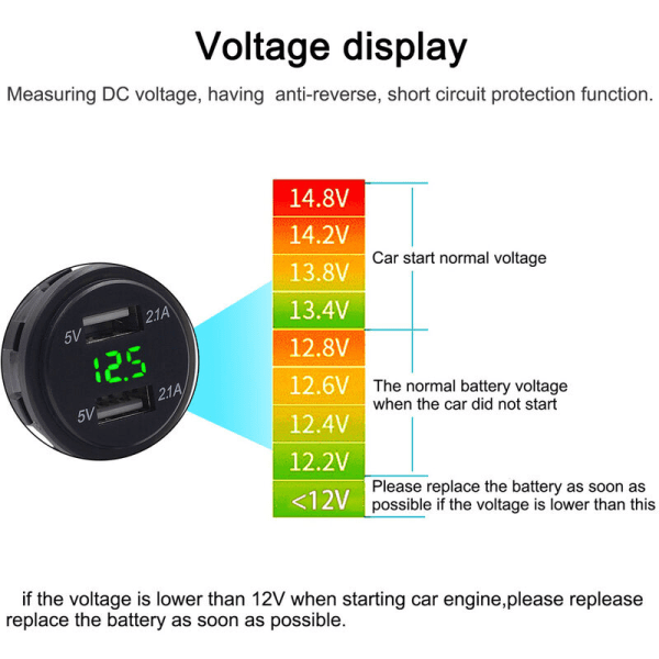 Vattentät dubbel USB-laddare för mobiltelefon 4.2A laddare LED digital display voltmeter med 23,6\" linjegrön DC12-24V