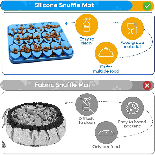 Silikon Snuffle Mat för hundar, Slow Feeder hundskålar, hundsniffmatta slickmatta för luktträning långsam ätning（Blå）