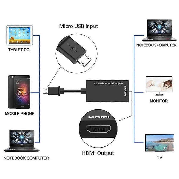 Micro USB till HDMI-adapterkabel för Android-telefon, PC, bärbar dator och HD-TV