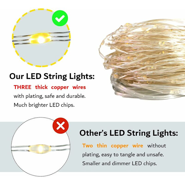 Fairy Lights Set om 4 Mini LED Jul Koppartråd Halloween 5m 50 LED Inomhus Utomhus Dekoration Ljus Sovrum Bröllop Hem Trädgård Varm Vit?