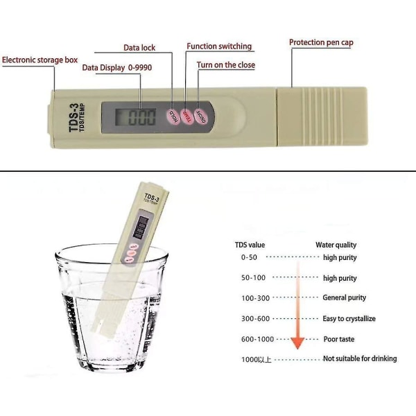 Kinyooo TDS-tester, multifunktionel digital, vandhårdhedstester, til drikkevand, hydroponics, havearbejde, akvarier, swimmingpools og spabade (tester ikke PH)