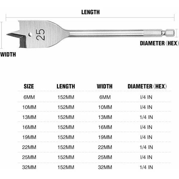 Umi platta vekar 8 st, platta vekar ??6, 10, 13, 16, 19, 22, 25 och 32 mm för träbearbetning