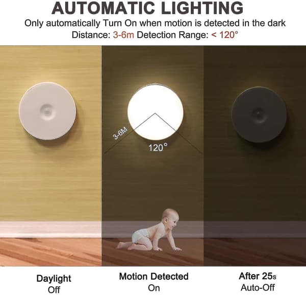 Plug In Led Nattlys, Energisparende Varm Hvit Nattbelysning