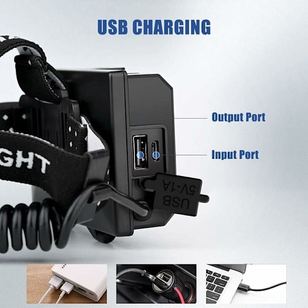 Uppladdningsbar pannlampa, XHP160 LED pannlampa med COB-ljus, kraftfull 4-läges zoom pannlampa och vattentät pannlampa för camping