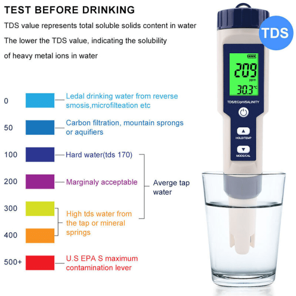 EZ-9909 5-i-1-funktion Vattenkvalitetstestare PH Salthalt TDS EC-testare med bakgrundsbelysning