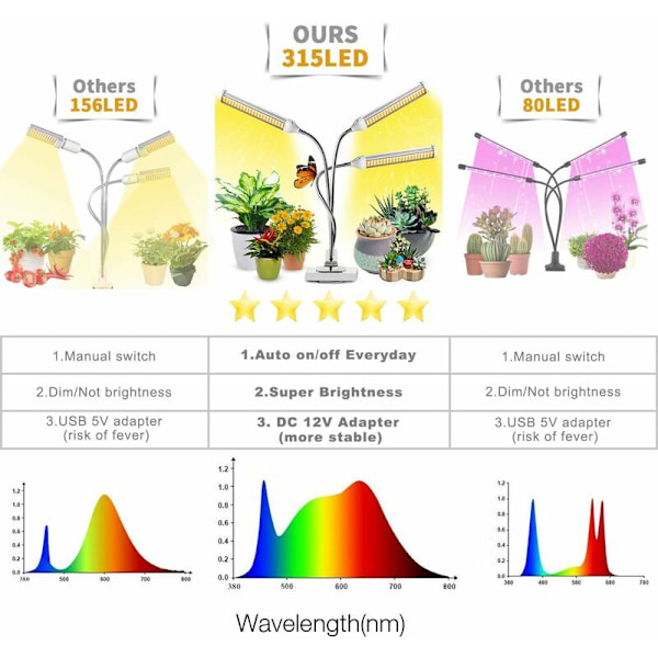 Trädgårds LED inomhus växtlampa automatisk - På/Av timer 3 fullspektrum ljus huvuden för plantor suckulenter orkidéer