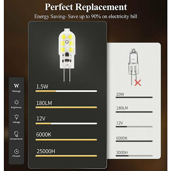 10 st varmvit dagsljusvit G4 LED-majslampa 2835 lamp pärla AC/DC12V 2W 12-stiftslampa höjdpunkt energibesparande hushåll