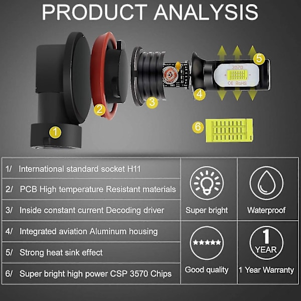 2023 - 2400 Lumens Extremt Ljusa Nyaste 3570 H11 H8 H9 LED Dimljus Endast För Drl Dagsljus