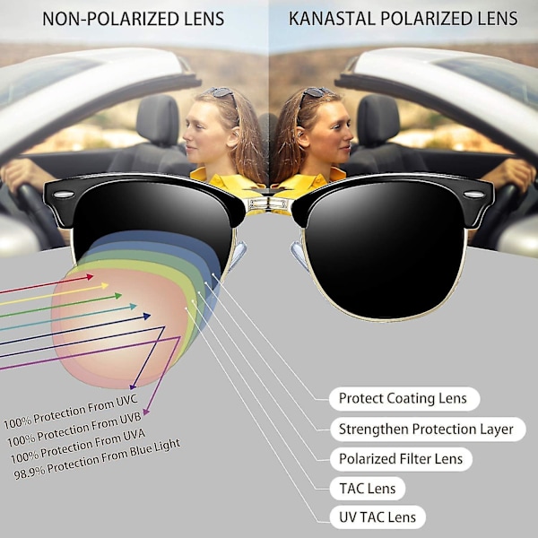 Polariserade halvramssolglasögon för män och kvinnor klassiska körglasögon Uv400-skydd