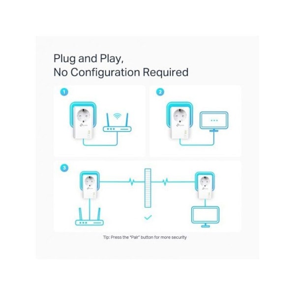 TPLINK AV1000 2P Gigabit Passthrough PW AV1000 2-Port Gigabit Passthrough Powerline Starter Kit
