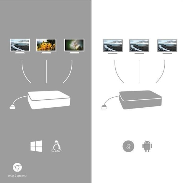 i-tec - USB-C-telakka