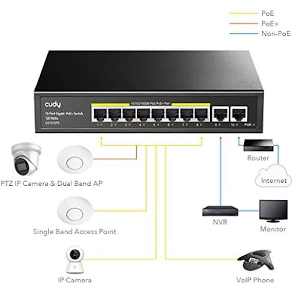 Gigabit PoE+ Kytkin - CUDY - GS1010PE - 10 Porttia - 120W - Laitevalvonta
