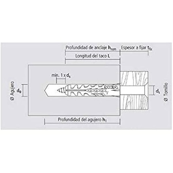 Nylon taco - APOLO MEA - CELO 94NF - Til massive materialer - 200 enheder - NF 4