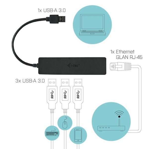 I-tec Advance USB/Ethernet-keskitin - 3 USB 3.0 -porttia - Gigabit Ethernet -sovitin