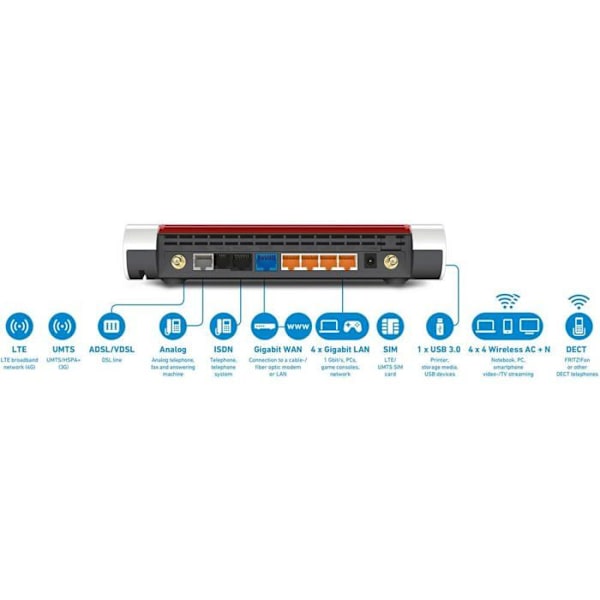 Langaton AVM FRITZ!Box 6890 LTE -reititin - kaksikaistainen - VoIP