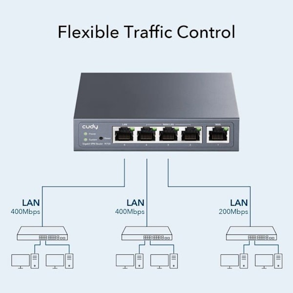 Cudy Gigabit Multi-WAN VPN Router