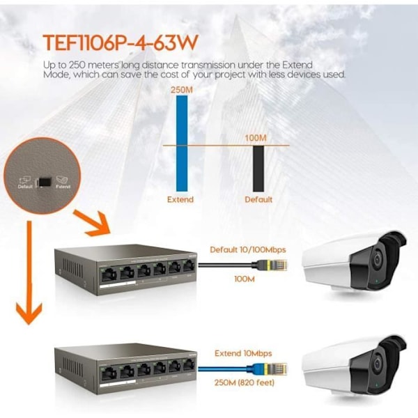 TENDA 6-Port 10/100M Desktop Switch, 4 PoE-porte, 2 Uplink-porte, 250m transmission, QoS Design, TEF1106P-4-63W
