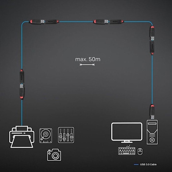 USB 3.0-förlängning - LINDY - 8 meter - Aktiv - Plug & Play - Svart