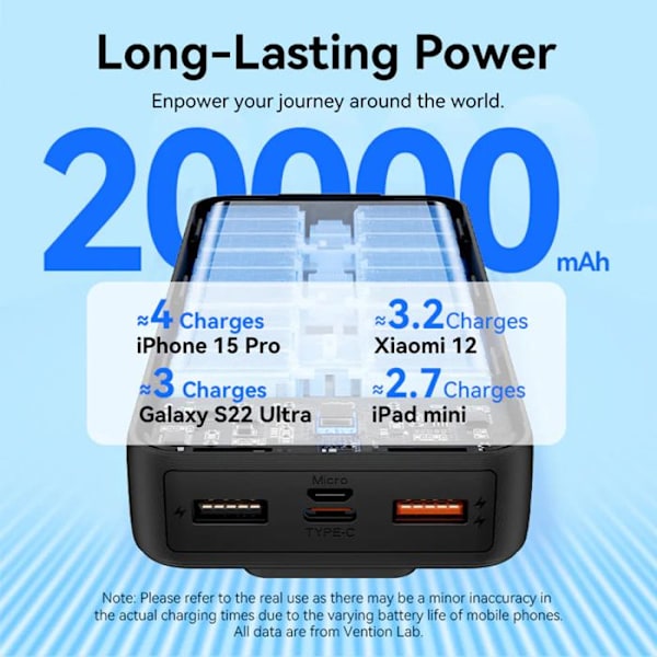 20 000 mAh kaksinkertainen USB-lataustelakka, nopea kaksisuuntainen lataus - Vention (FHPW0) - Musta