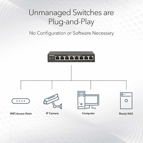 Switch - NETGEAR - GS516-300EUS - 16 Porte - Gigabit Ethernet - Energisparende