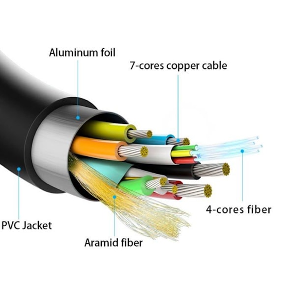 Aisens - A148-0377 - HDMI V2.0 AOC premium hastighed/HEC-kabel 4K60Hz 4:4 18Gbps, A/M-A/M, sort, 15 m
