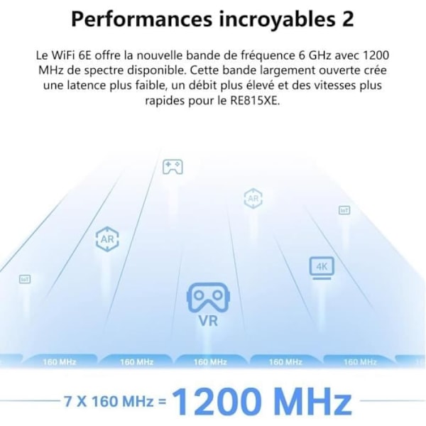 TPLINK AXE5400 Wi-Fi 6E Rækkevidde