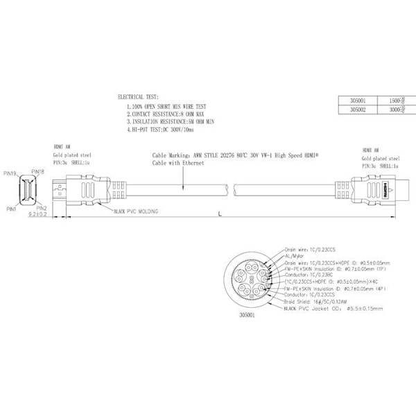 DCU TECNOLOGIC DCU A/V-kabel - 1,50 m HDMI - Til lyd-/videoenhed