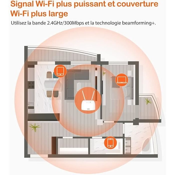 TENDA Router 4g 300Mbps, simkortport, Ethernet-portar, Voice Service, 4G+ LTE , VoLTE, WiFi-router enkel konfiguration. 4G06