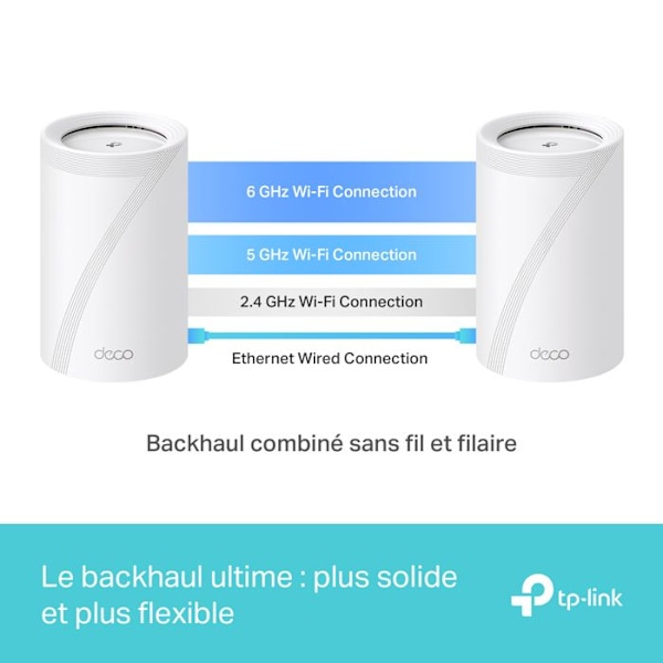 WiFi 7 Mesh System BE9300 - TP-Link - Deco BE65 (2-Pack) - 11000 Mbit/s - Tri-Band - WPA3