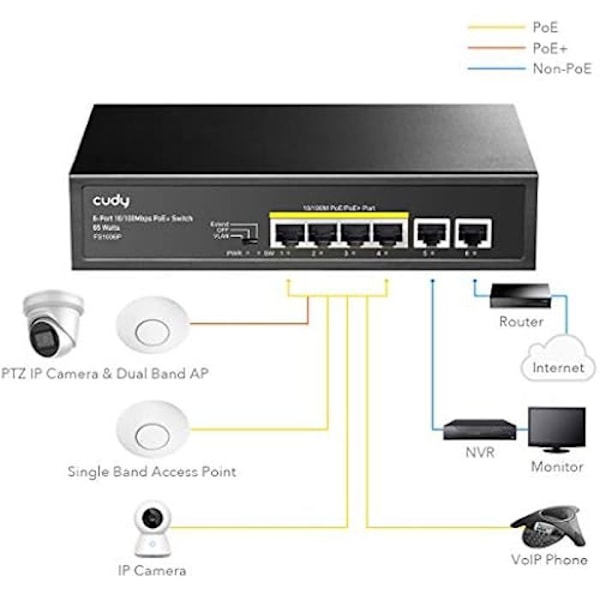 PoE+ kytkin - CUDY - 6 porttia - 10/100 Mbps - 60 W - CCTV-tila