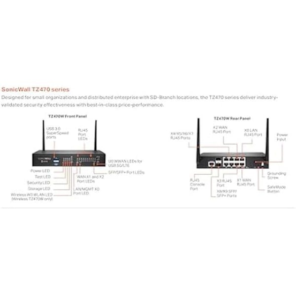NGFW - SONICWALL - TZ470 TradeUp - Avancerad skydd - Hotdetektering - Säkert åtkomst