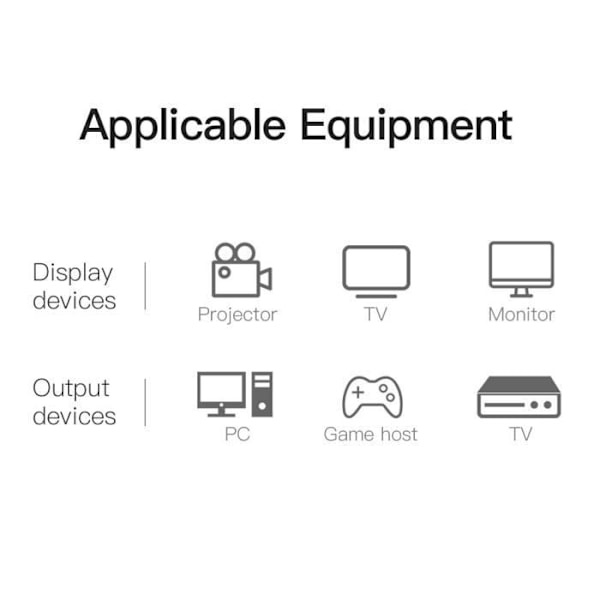 VENTION HDMI til DVI Kabel