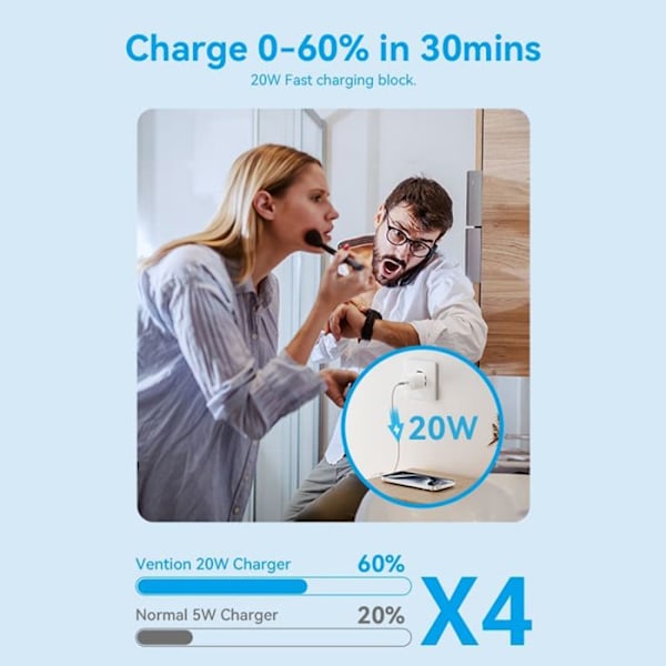 Kulstofoplader til EU-stik, GaN, 20W, Type-C, Smart Charging - Vention (FEPP0-EU) - Rosa