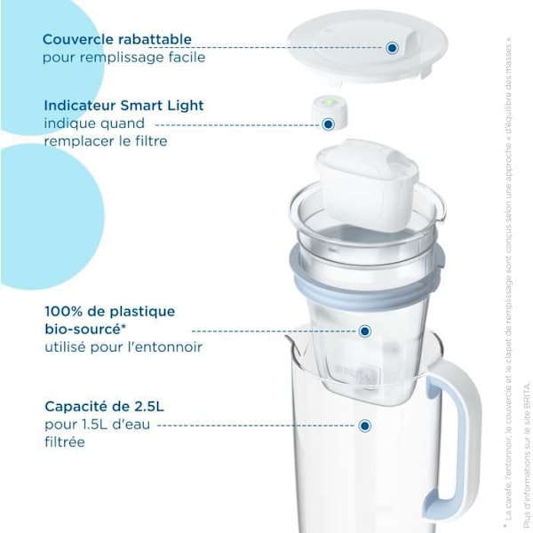 Lasimaljakko BRITA - Malli One sininen - Kapasiteetti 2,5L, josta 1,5L suodatettua vettä - 1 Maxtra Pro All-In-1 -suodatin mukana Blå