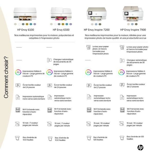 HP Envy 6110e -värimustesuihkutulostin - kopioskannaus - HP+:n mukana toimitettu 3 kuukauden instant-muste