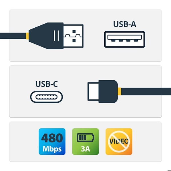 USB A till USB C-kabel - StarTech.com - 15 cm - Snabb laddning 3A - Aramidfiber - Svart