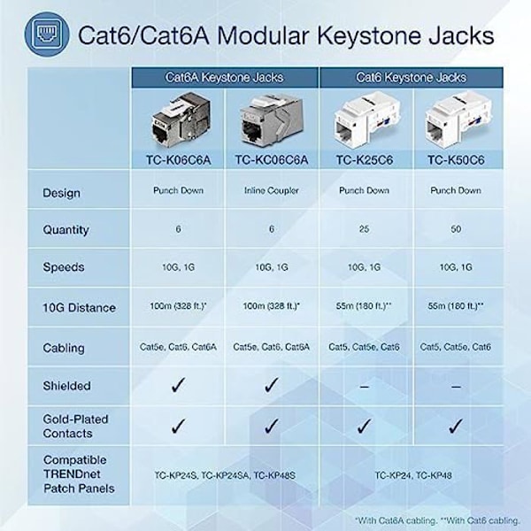 TRENDnet TC-K06C6A Paket med 6 Shielded Cat6A RJ45 Keystone Jack, för användning med Shielded Blank Keystone Patch Panel