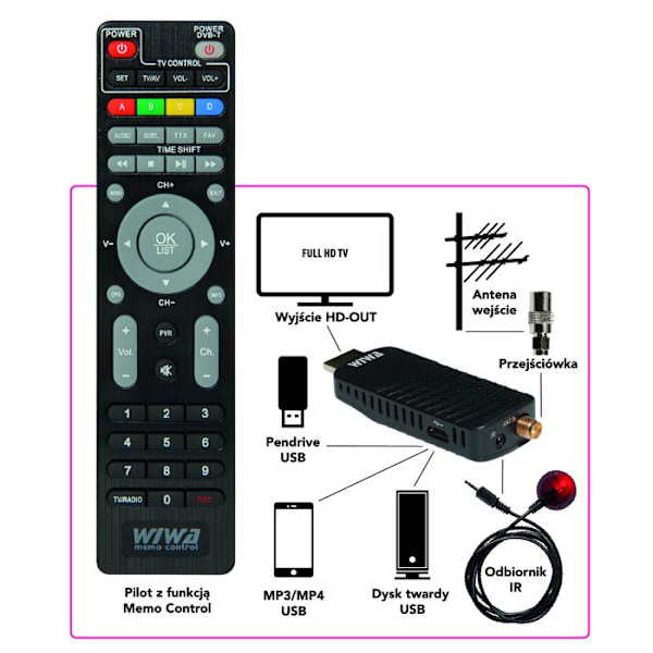 WIWA DVB-T/DVB-T2 H.265 HD - H.265 MINI