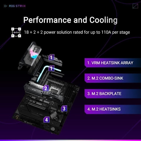 Moderkort - ASUS - STRIX X870E-E GAMING WIFI