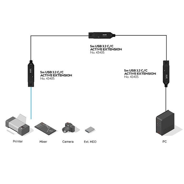 LINDY USB Type C 3.2 10Gbps Active Pro Extender 5m